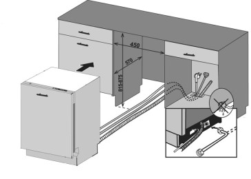 Размери на съдомиялни за вграждане - как да изберем