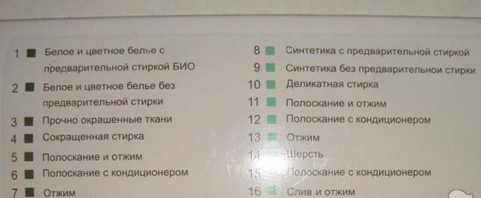 Режими на пране в пералня Ardo