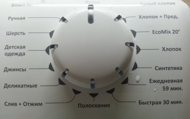 режими от Candy