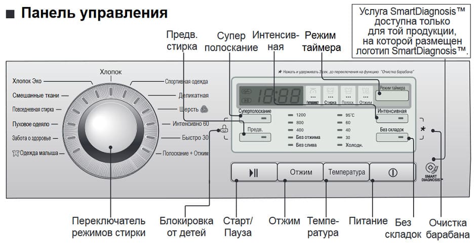 Панел за пералня LG