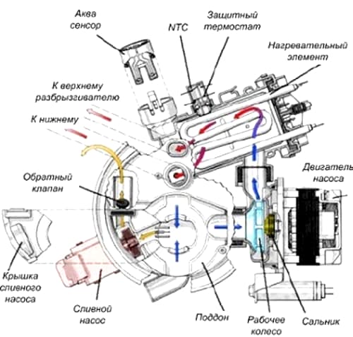 Устройство Aquasensor